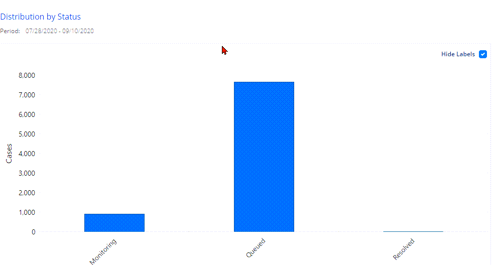 Product Charts